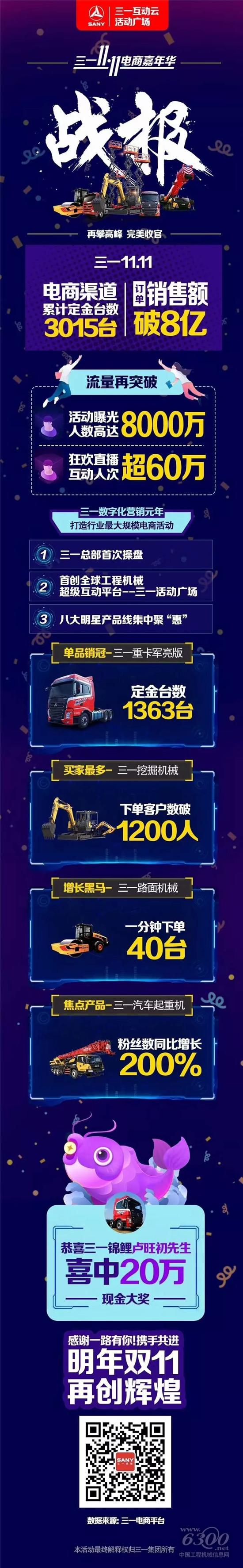 三一11.11電商嘉年華完美收官