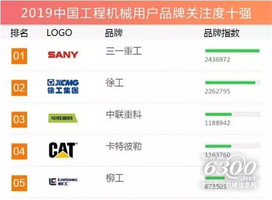 三一連續12年登頂「年度品牌關注度」排行榜