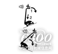 吉尼博士帶您甩掉那些菜鳥操作297.png