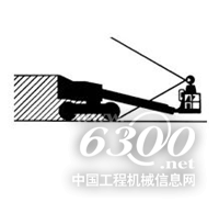 當下方已經(jīng)完全沒有障礙物和人員時才能降低臂桿