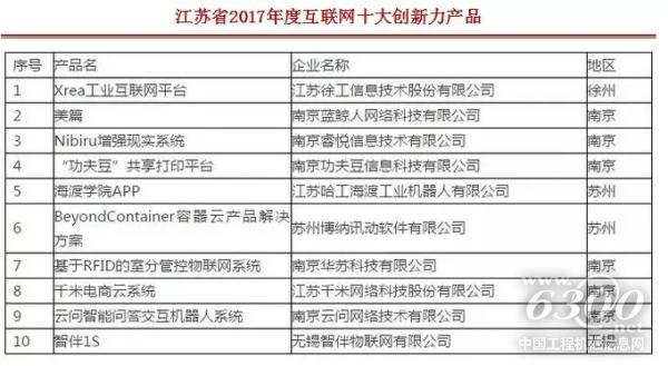江蘇省2017年度互聯網十大創新力產品
