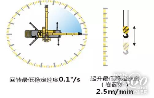 精修內在，高效率帶來高收益