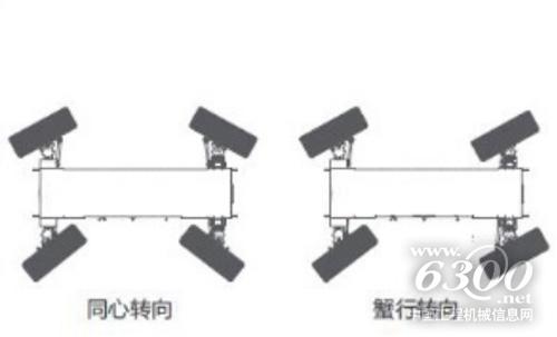 四輪驅動 四輪轉向