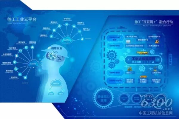 工業云平臺