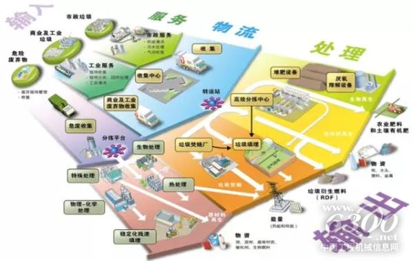 環境循環產業園示意圖