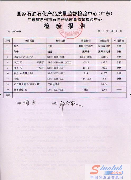 衛(wèi)士防凍液檢測(cè)報(bào)告