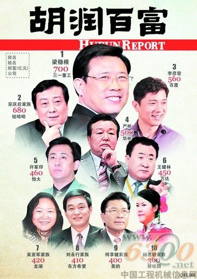 胡潤百富榜